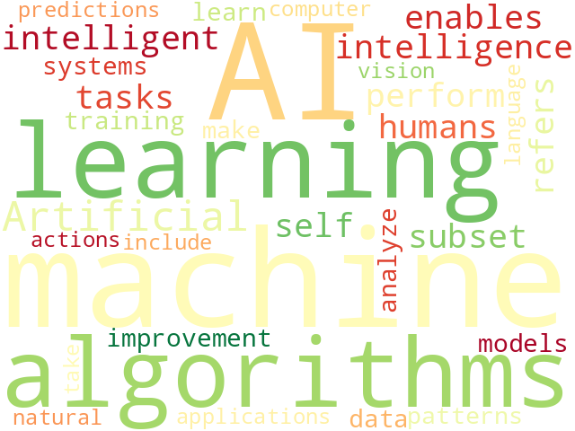 Word Cloud for artificial_intelligence