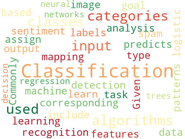 Word Cloud for classification