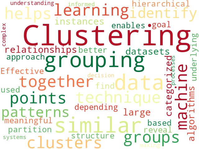 Word Cloud for clustering