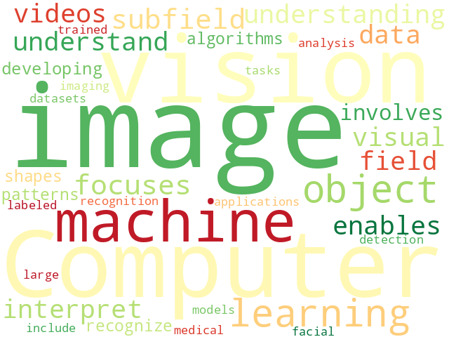 Word Cloud for computer_vision