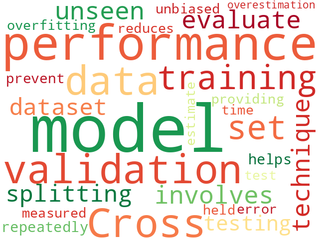 Word Cloud for cross_validation