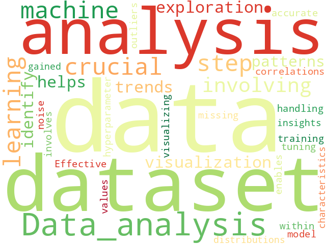 Word Cloud for data_analysis