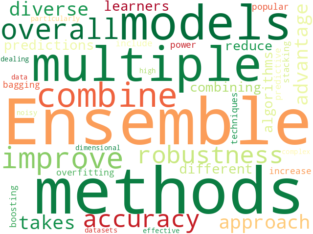 Word Cloud for ensemble_methods