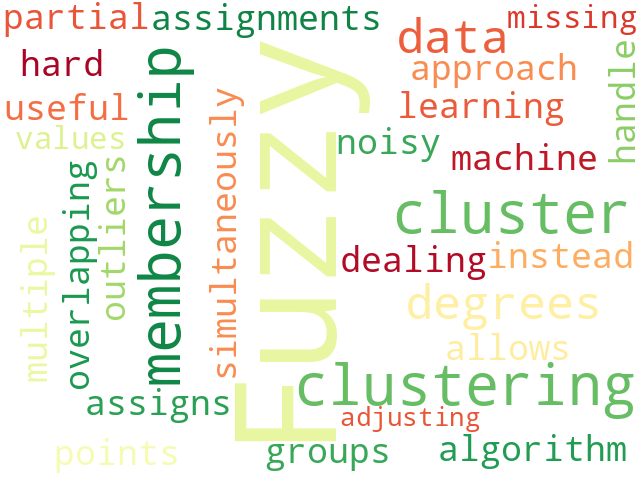 Word Cloud for fuzzy_clustering