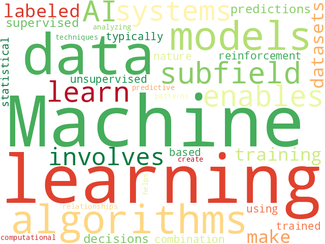 Word Cloud for machine_learning