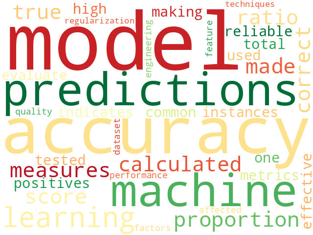 Word Cloud for model_accuracy