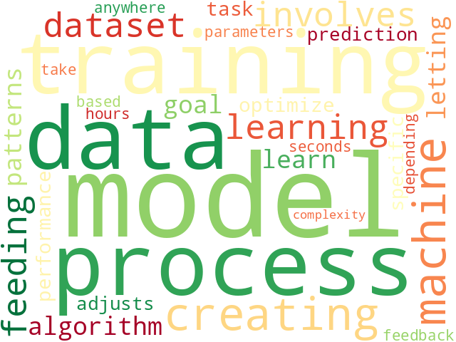 Word Cloud for model_training