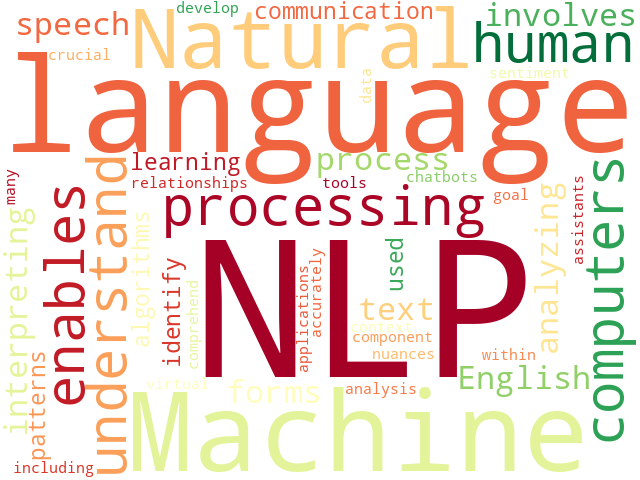 Word Cloud for natural_language_processing