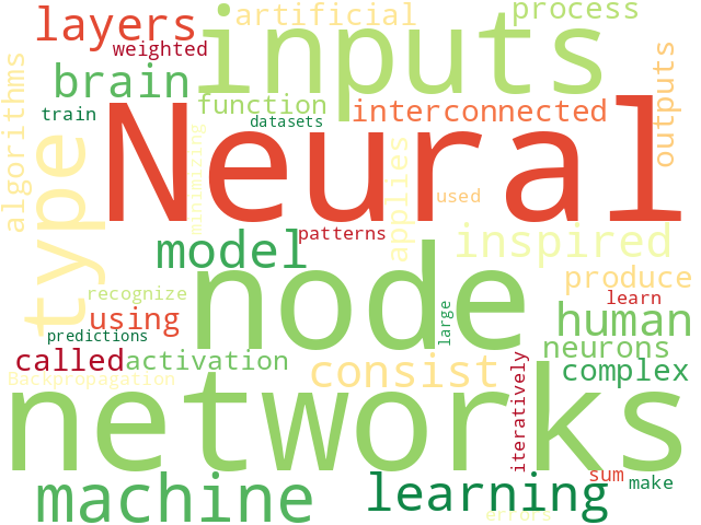 Word Cloud for neural_networks