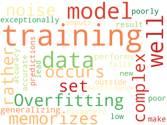 Word Cloud for overfitting
