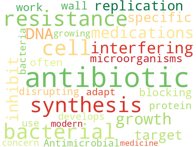 Word Cloud for antibiotics