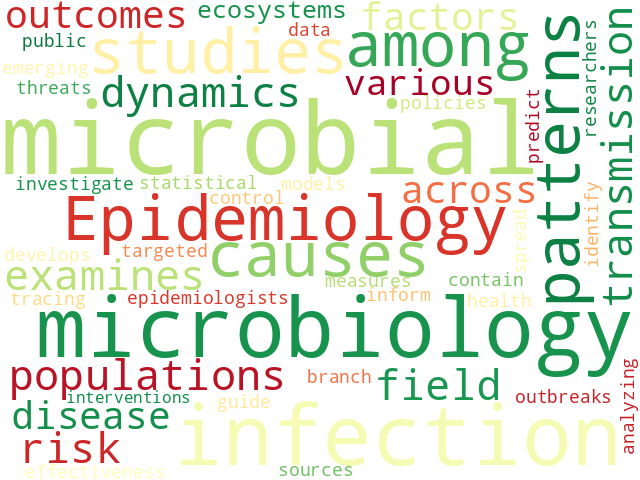 Word Cloud for epidemiology