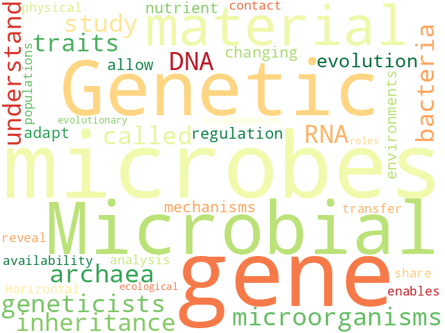 Word Cloud for genetics