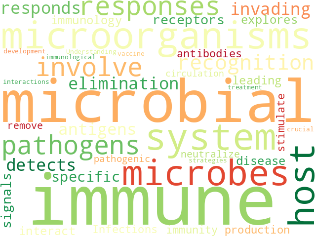 Word Cloud for immunology
