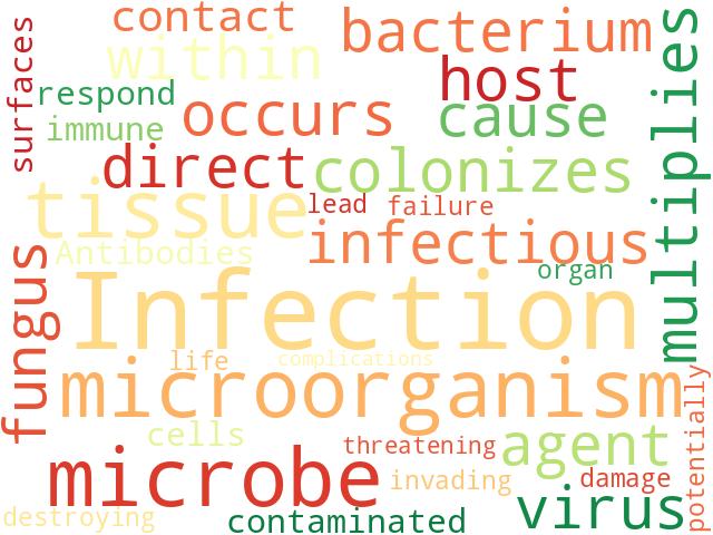 Word Cloud for infection