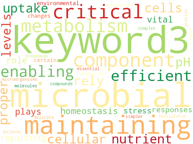 Word Cloud for keyword3