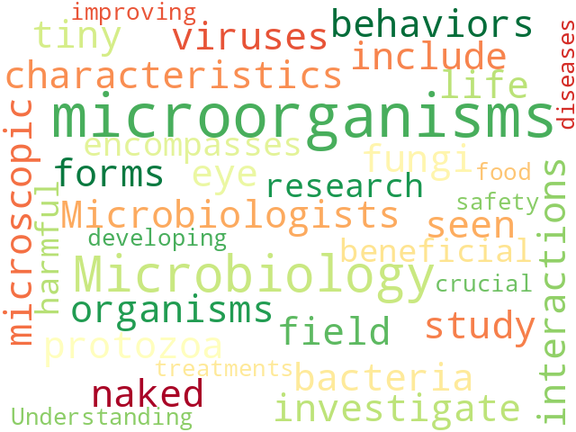 Word Cloud for microbiology