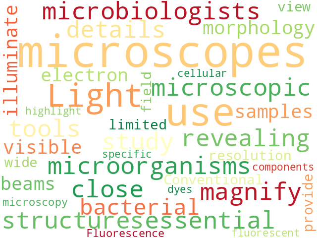 Word Cloud for microscope