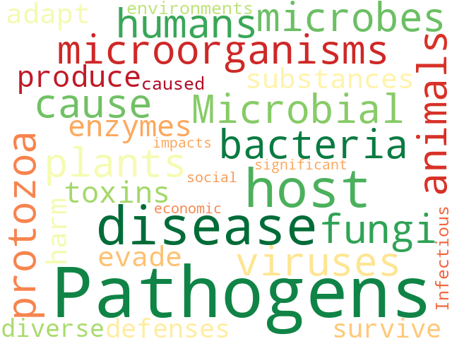 Word Cloud for pathogens