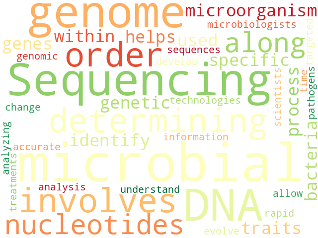 Word Cloud for sequencing