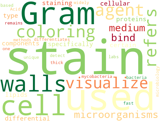 Word Cloud for stain