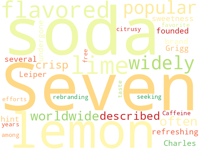 Word Cloud for 7_up
