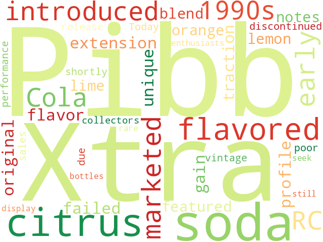 Word Cloud for pibb_xtra