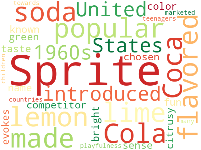 Word Cloud for sprite
