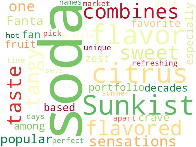 Word Cloud for sunkist