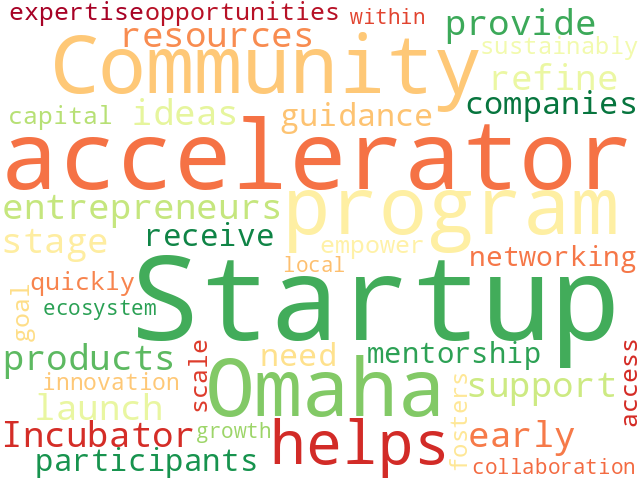 Word Cloud for accelerator