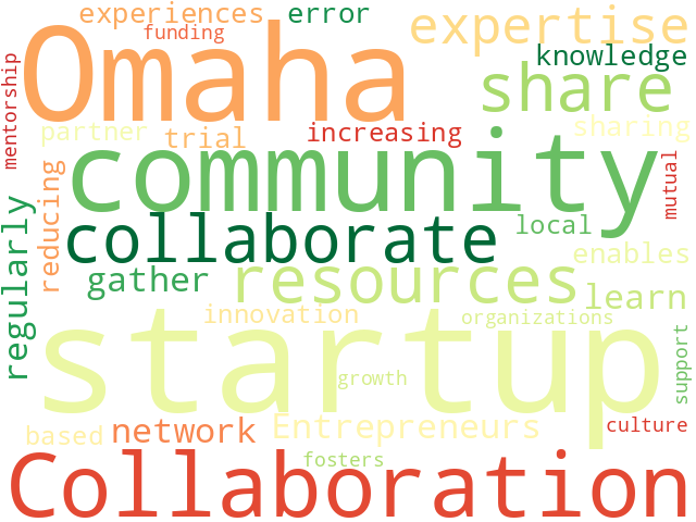 Word Cloud for collaboration