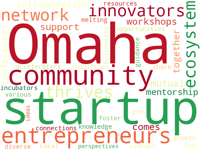 Word Cloud for community