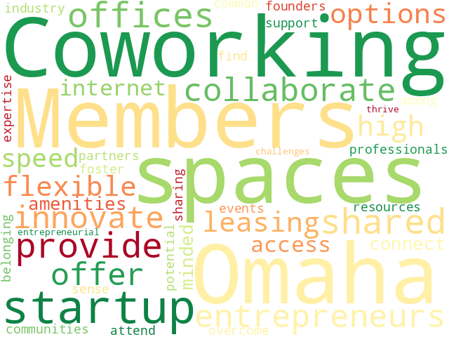 Word Cloud for coworking