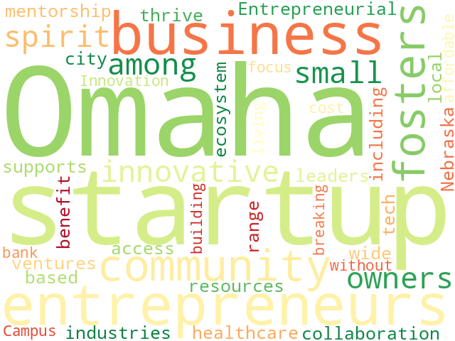 Word Cloud for entrepreneurship