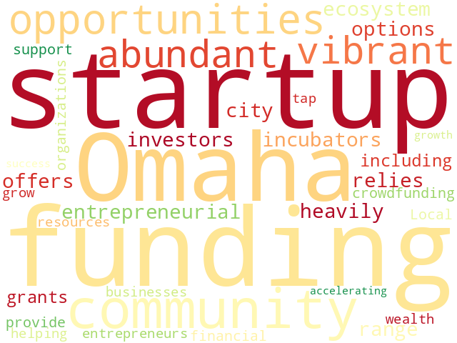 Word Cloud for funding
