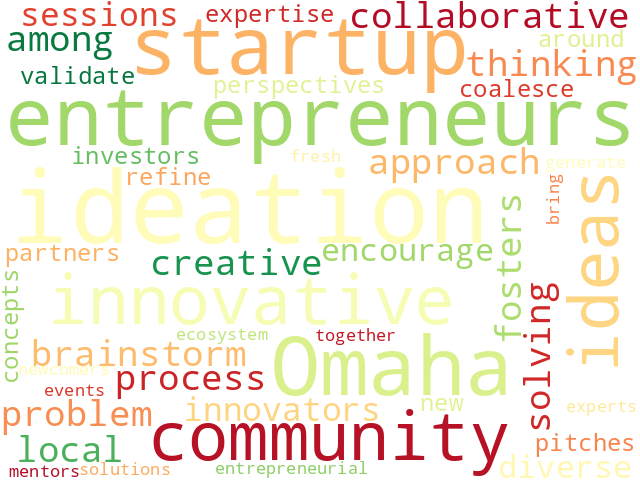 Word Cloud for ideation