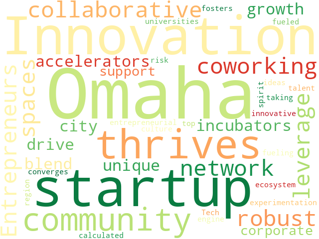 Word Cloud for innovation