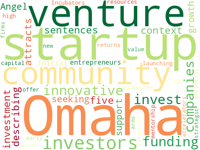 Word Cloud for investment