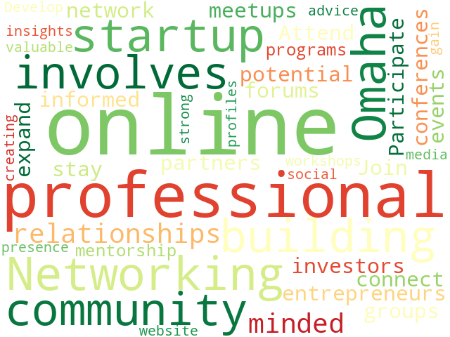 Word Cloud for networking