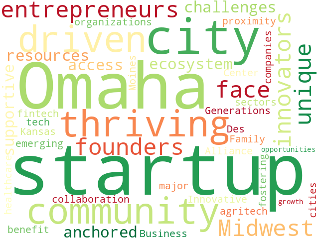 Word Cloud for omaha