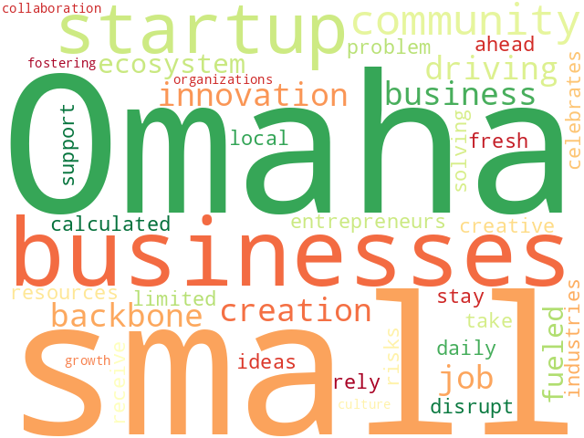Word Cloud for small_business