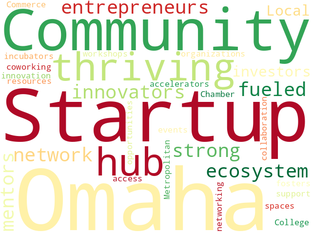 Word Cloud for startup