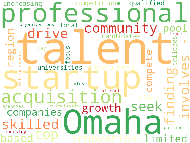 Word Cloud for talent_acquisition
