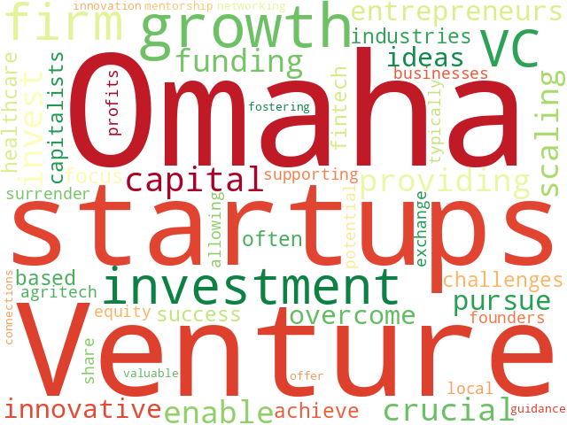 Word Cloud for venture_capital