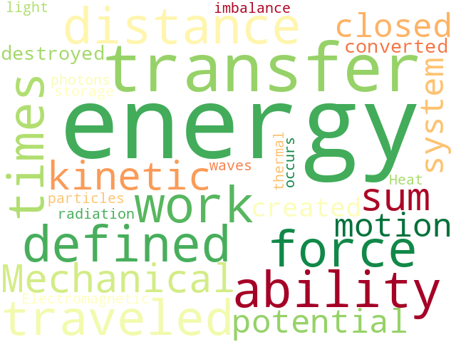 Word Cloud for energy