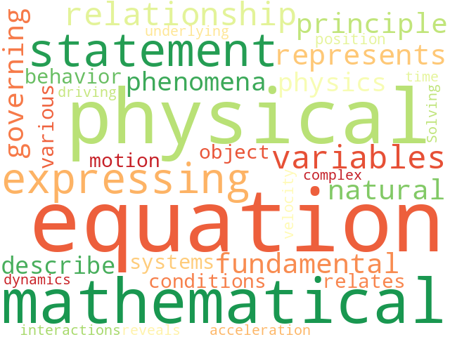 Word Cloud for equation