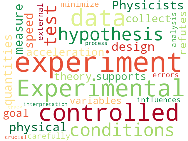 Word Cloud for experiment
