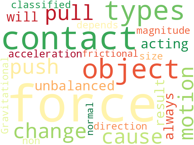 Word Cloud for force