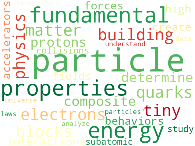 Word Cloud for particle