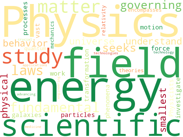 Word Cloud for physics